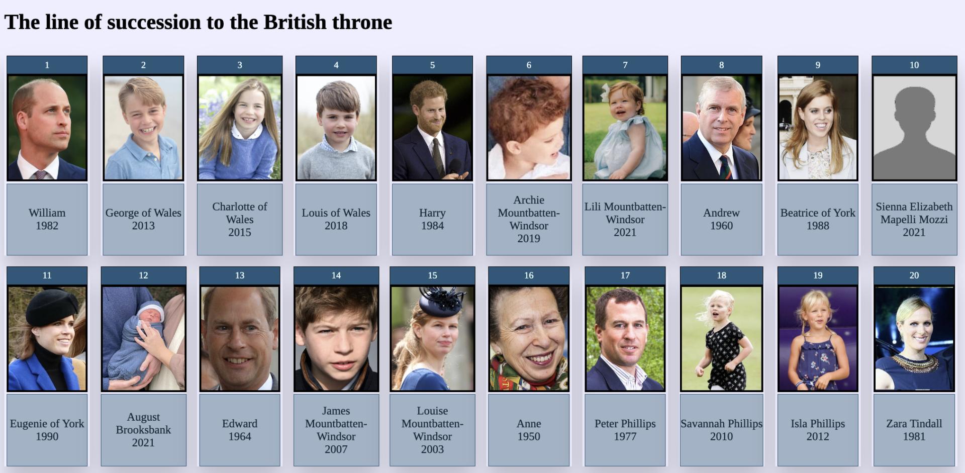 British Royal Family Tree - Guide to Queen Elizabeth II Windsor